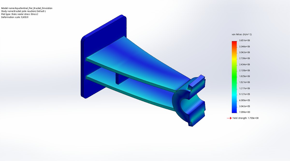 Pier bracket von Mises stress